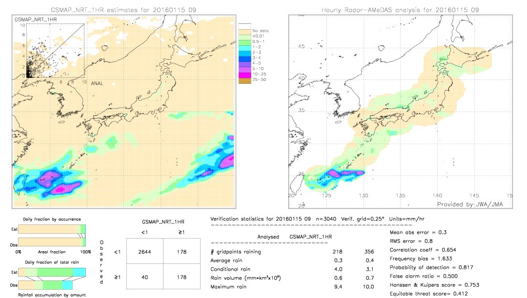 GSMaP NRT validation image.  2016/01/15 09 