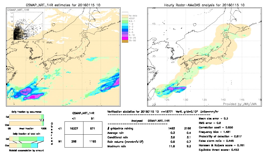 GSMaP NRT validation image.  2016/01/15 10 