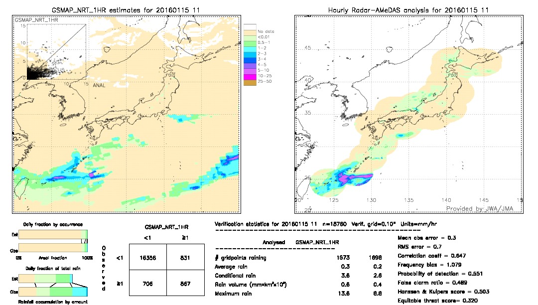 GSMaP NRT validation image.  2016/01/15 11 