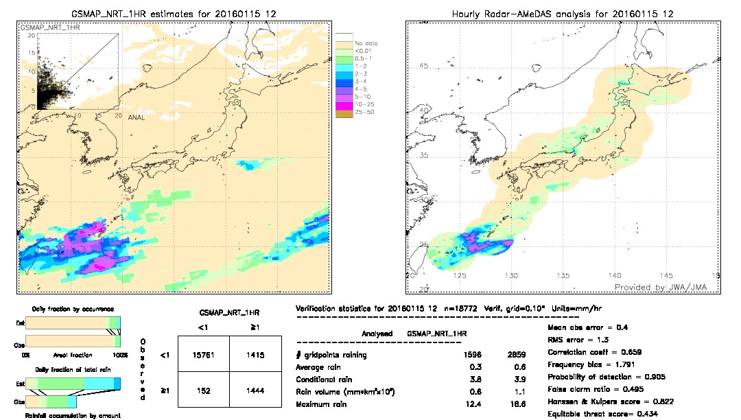 GSMaP NRT validation image.  2016/01/15 12 