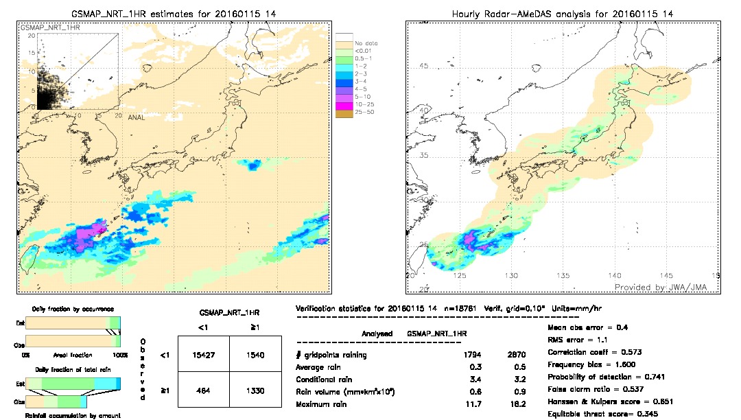 GSMaP NRT validation image.  2016/01/15 14 