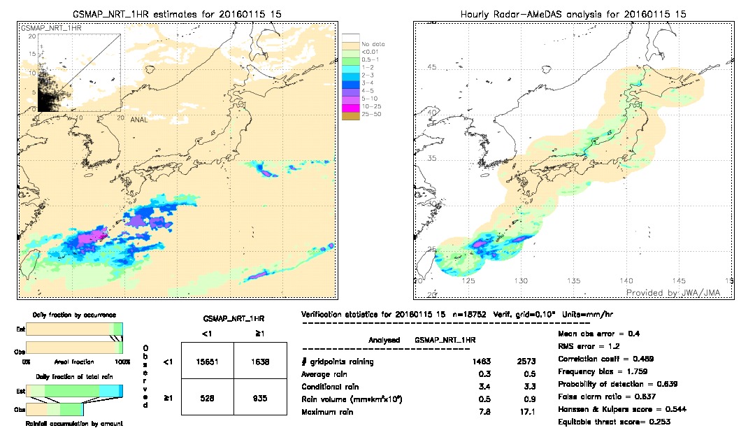 GSMaP NRT validation image.  2016/01/15 15 