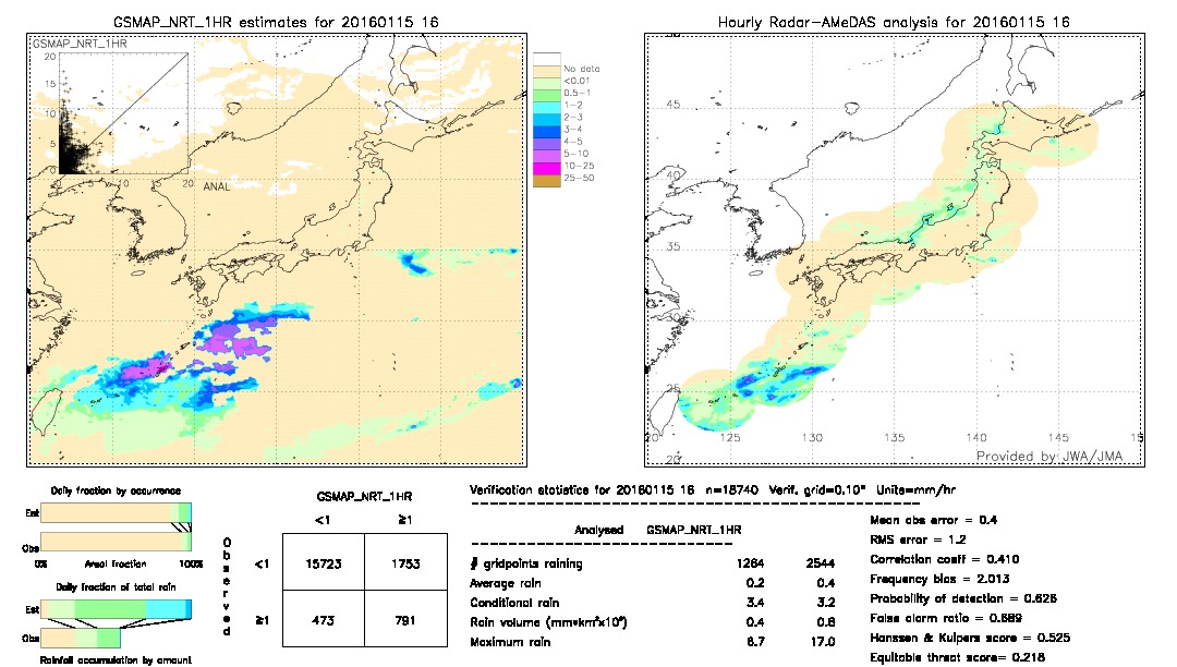 GSMaP NRT validation image.  2016/01/15 16 