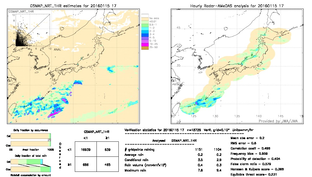 GSMaP NRT validation image.  2016/01/15 17 