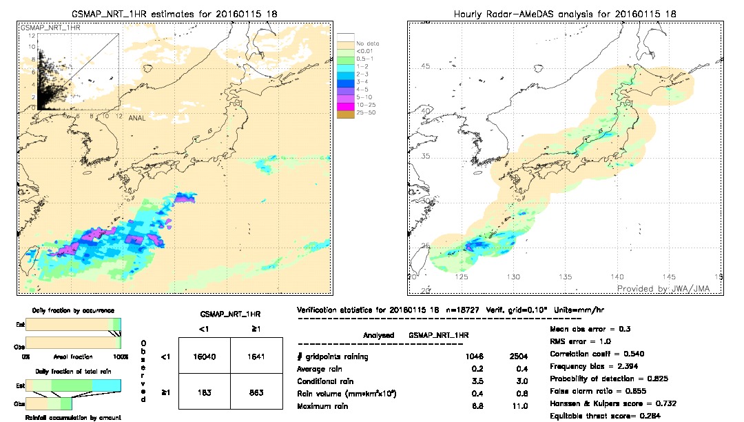 GSMaP NRT validation image.  2016/01/15 18 