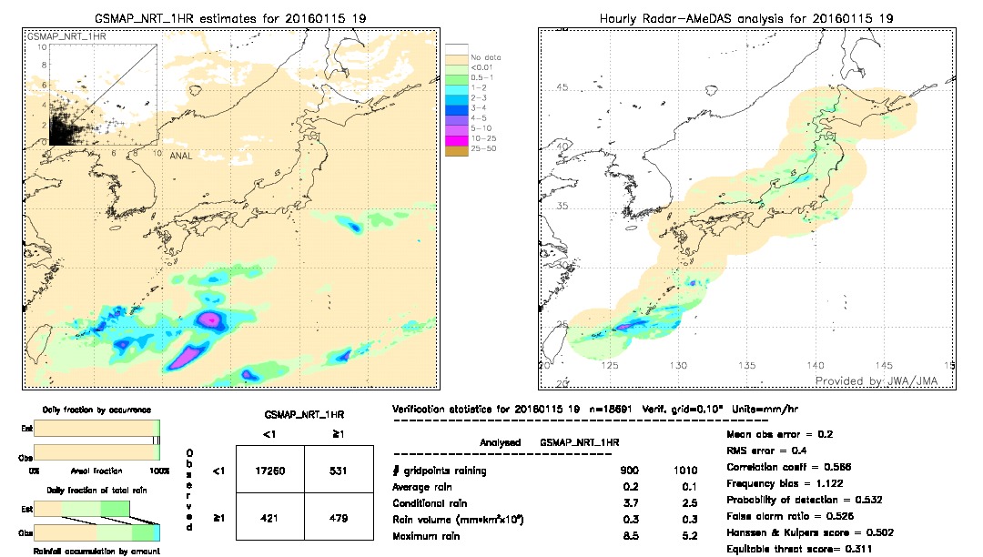 GSMaP NRT validation image.  2016/01/15 19 