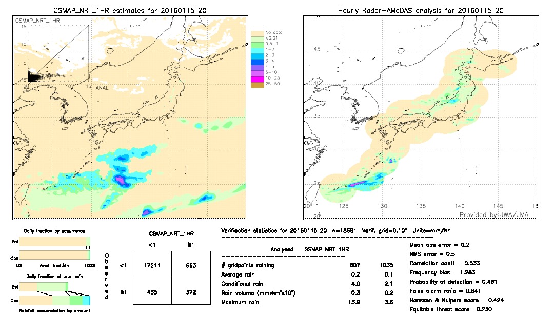 GSMaP NRT validation image.  2016/01/15 20 