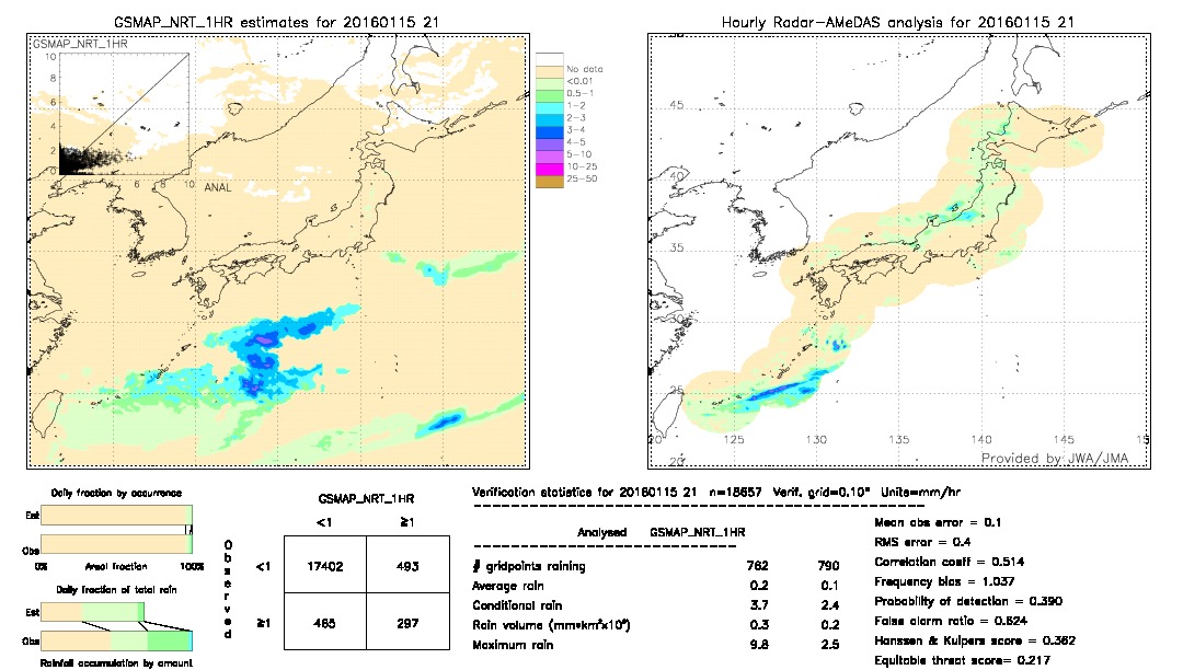 GSMaP NRT validation image.  2016/01/15 21 