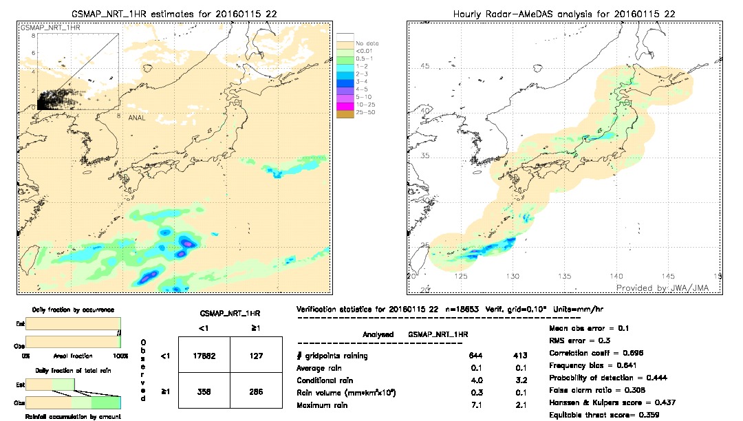 GSMaP NRT validation image.  2016/01/15 22 