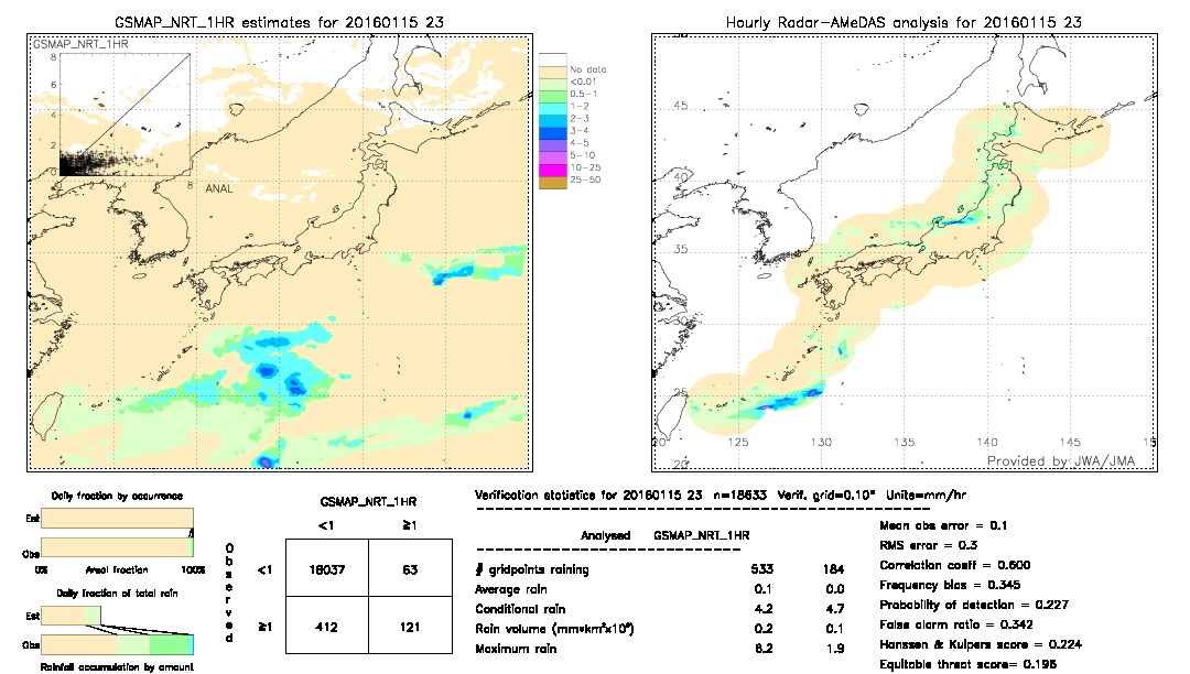 GSMaP NRT validation image.  2016/01/15 23 