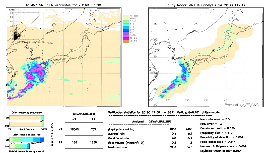 GSMaP NRT validation image.  2016/01/17 00 