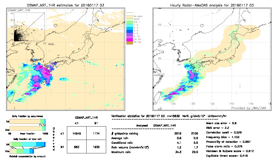 GSMaP NRT validation image.  2016/01/17 03 