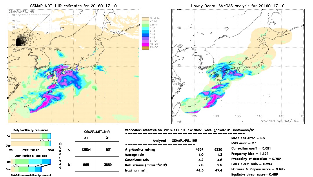 GSMaP NRT validation image.  2016/01/17 10 