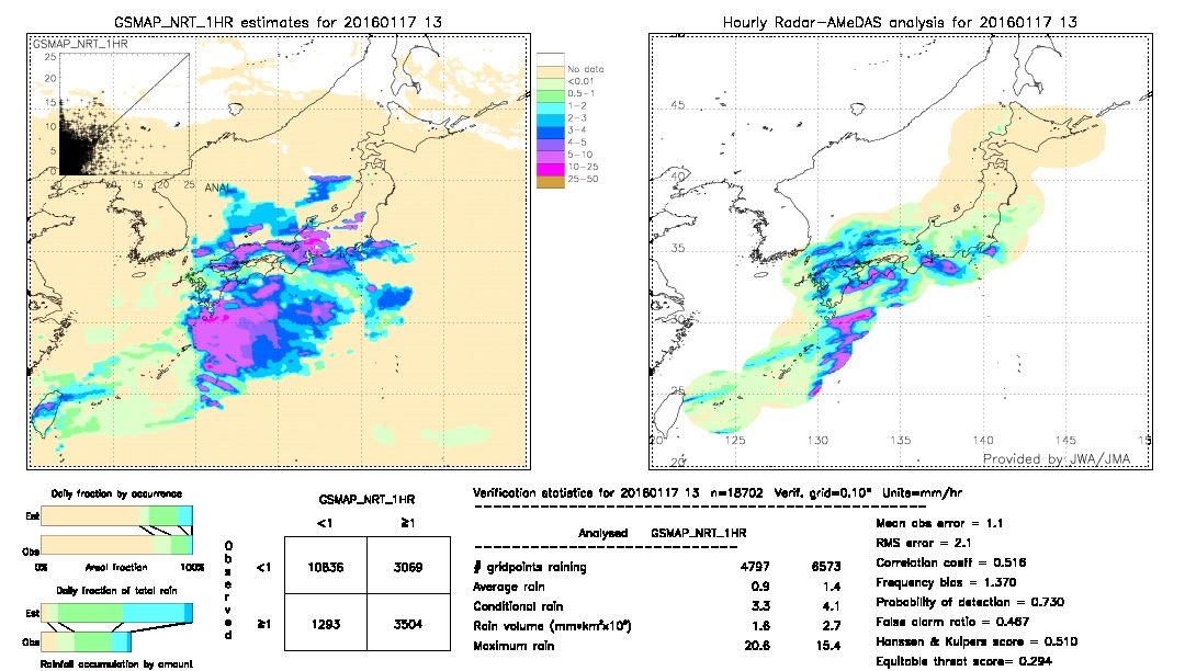 GSMaP NRT validation image.  2016/01/17 13 