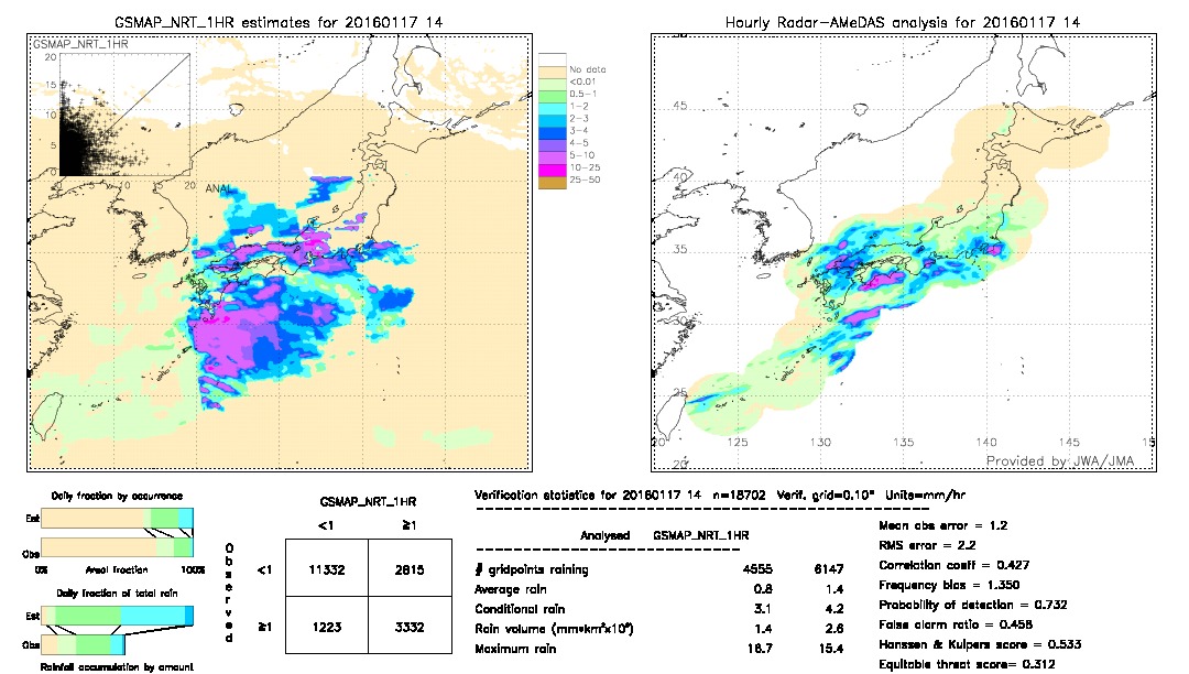 GSMaP NRT validation image.  2016/01/17 14 