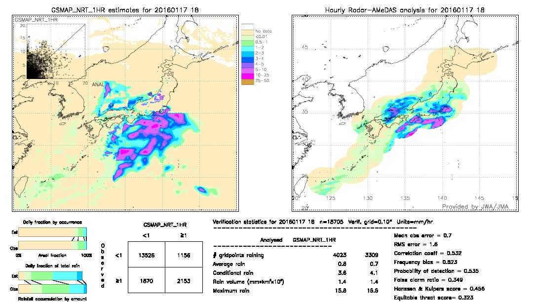 GSMaP NRT validation image.  2016/01/17 18 