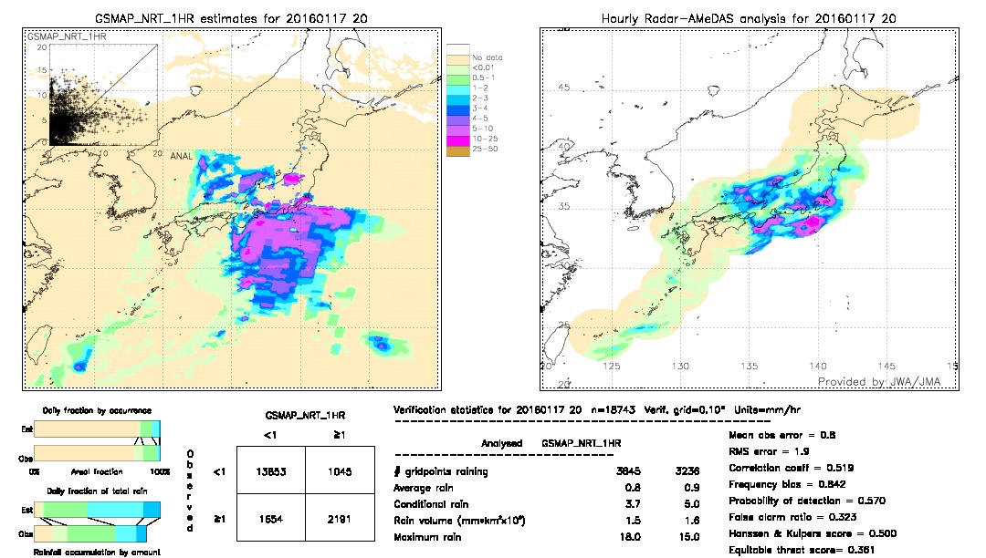 GSMaP NRT validation image.  2016/01/17 20 