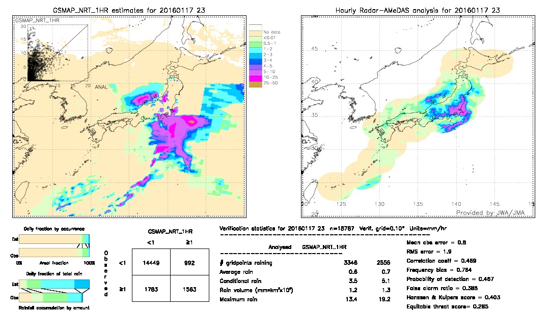 GSMaP NRT validation image.  2016/01/17 23 