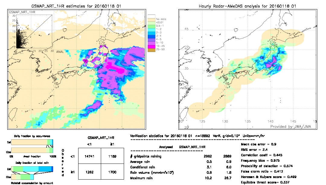 GSMaP NRT validation image.  2016/01/18 01 