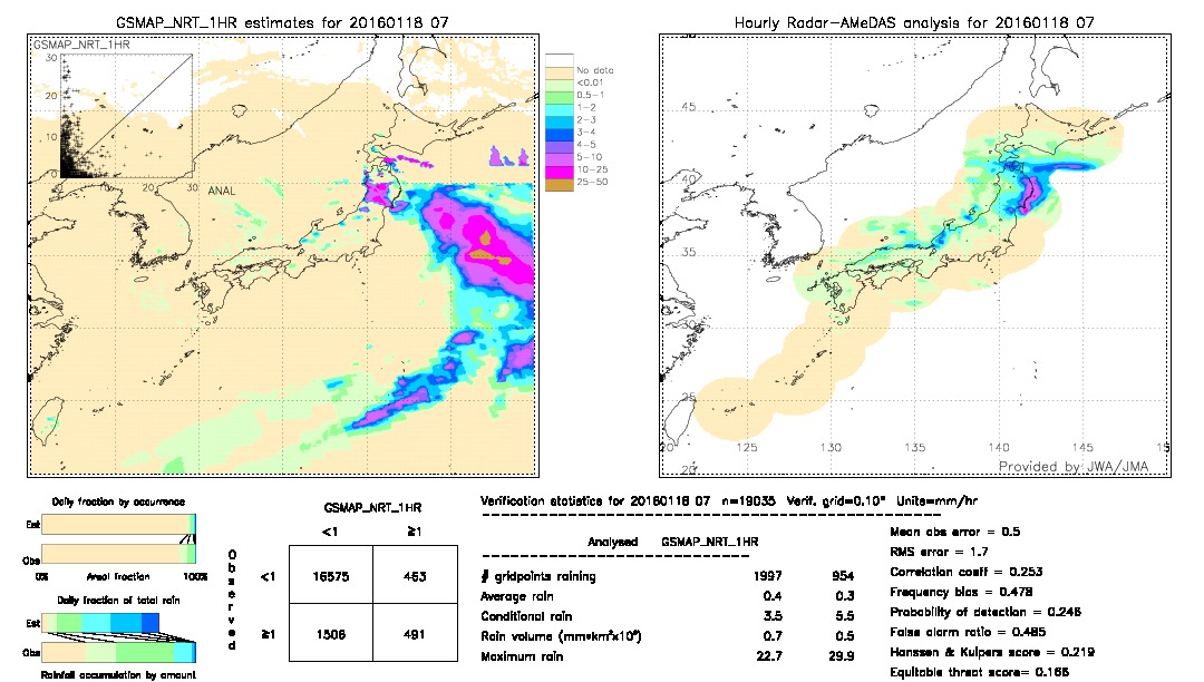 GSMaP NRT validation image.  2016/01/18 07 