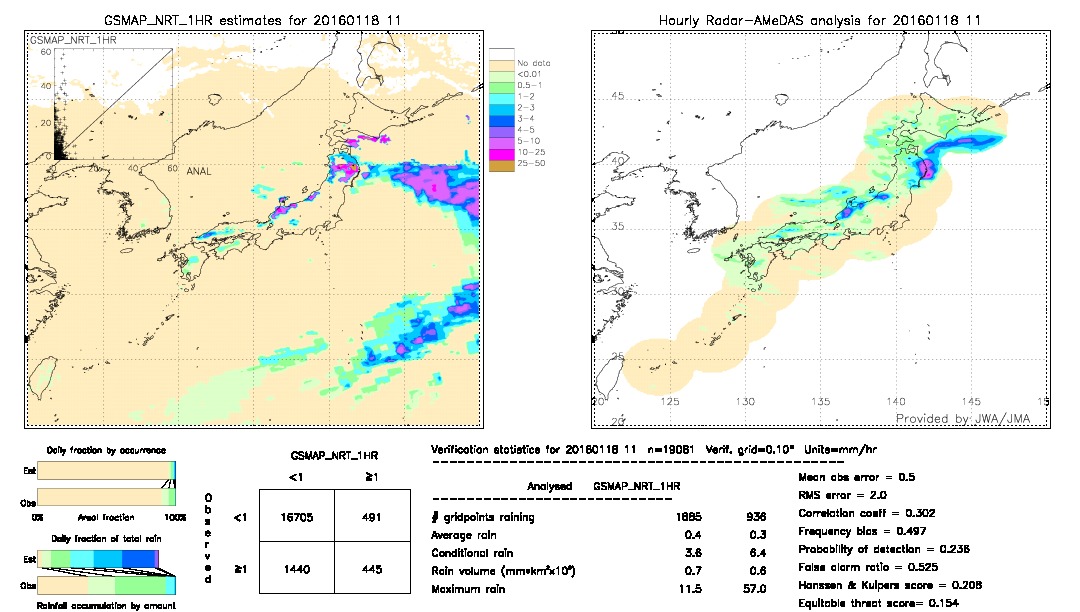 GSMaP NRT validation image.  2016/01/18 11 