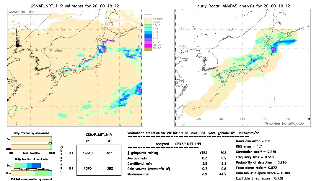 GSMaP NRT validation image.  2016/01/18 12 