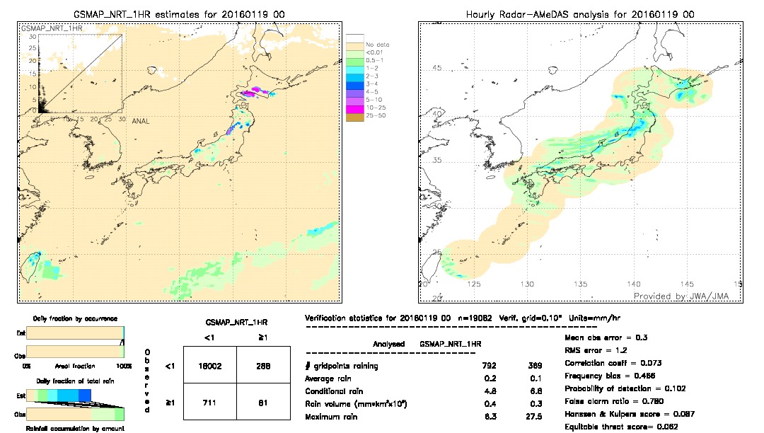 GSMaP NRT validation image.  2016/01/19 00 