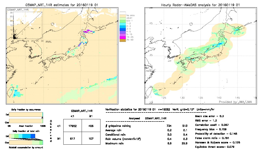 GSMaP NRT validation image.  2016/01/19 01 