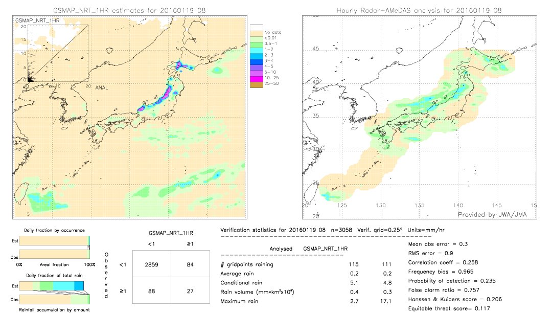 GSMaP NRT validation image.  2016/01/19 08 