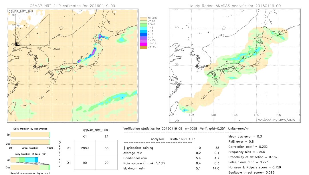 GSMaP NRT validation image.  2016/01/19 09 