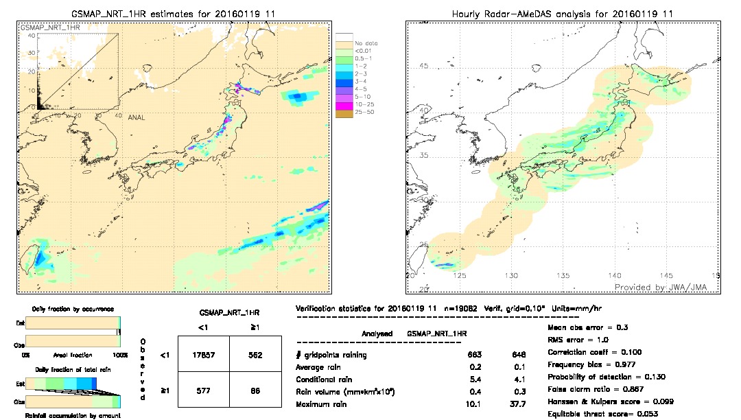 GSMaP NRT validation image.  2016/01/19 11 