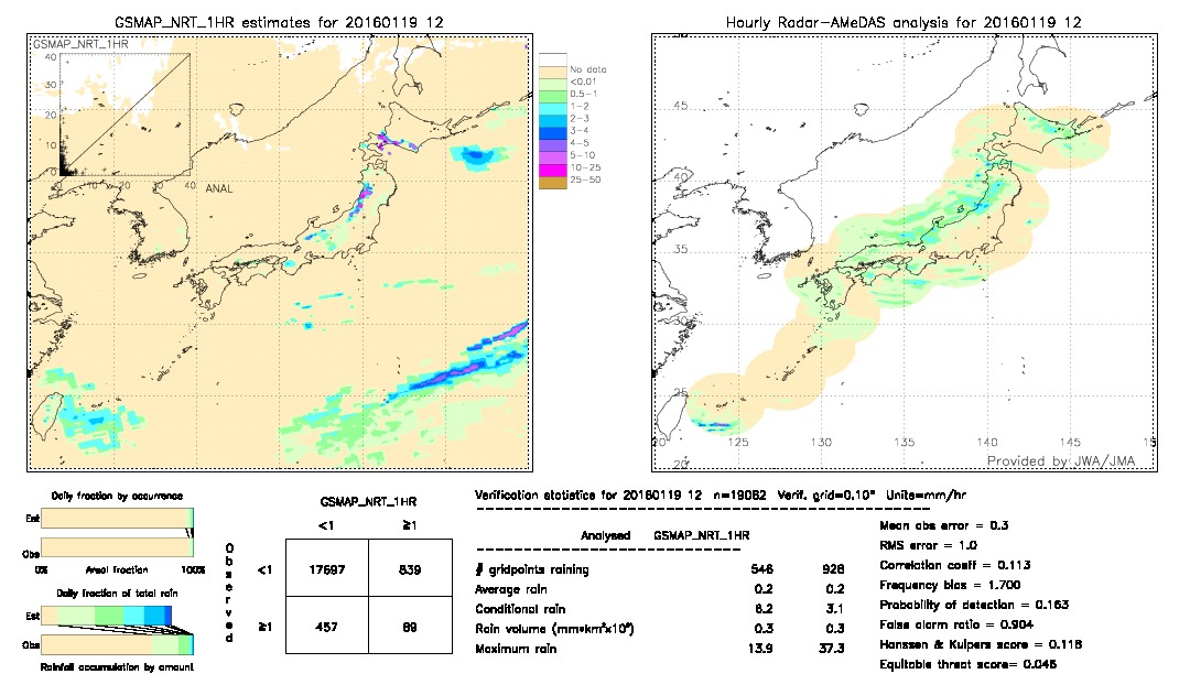 GSMaP NRT validation image.  2016/01/19 12 