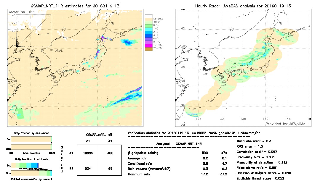 GSMaP NRT validation image.  2016/01/19 13 