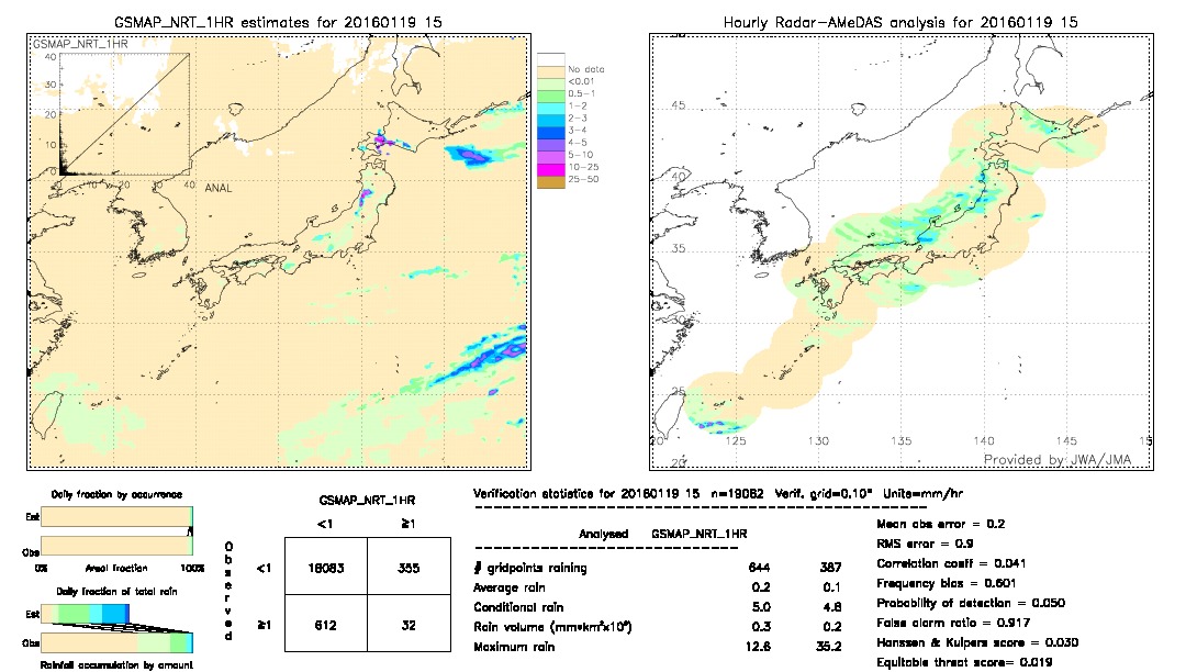 GSMaP NRT validation image.  2016/01/19 15 