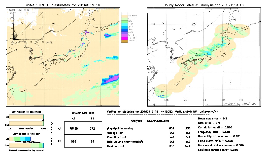 GSMaP NRT validation image.  2016/01/19 16 