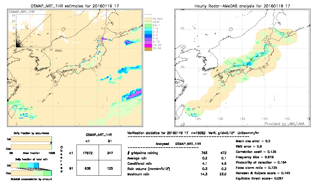 GSMaP NRT validation image.  2016/01/19 17 