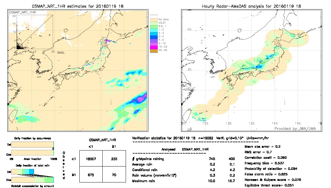 GSMaP NRT validation image.  2016/01/19 18 