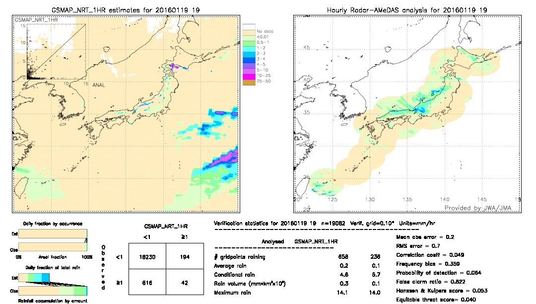 GSMaP NRT validation image.  2016/01/19 19 