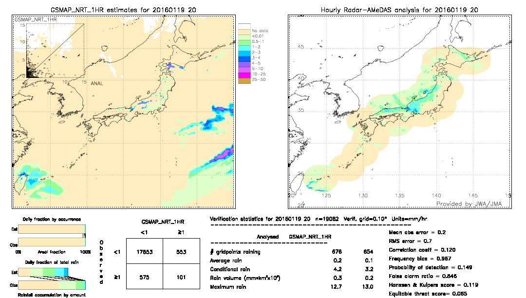 GSMaP NRT validation image.  2016/01/19 20 