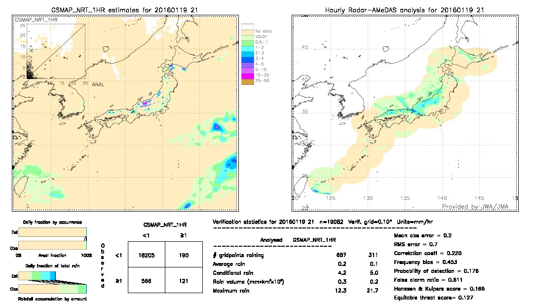 GSMaP NRT validation image.  2016/01/19 21 