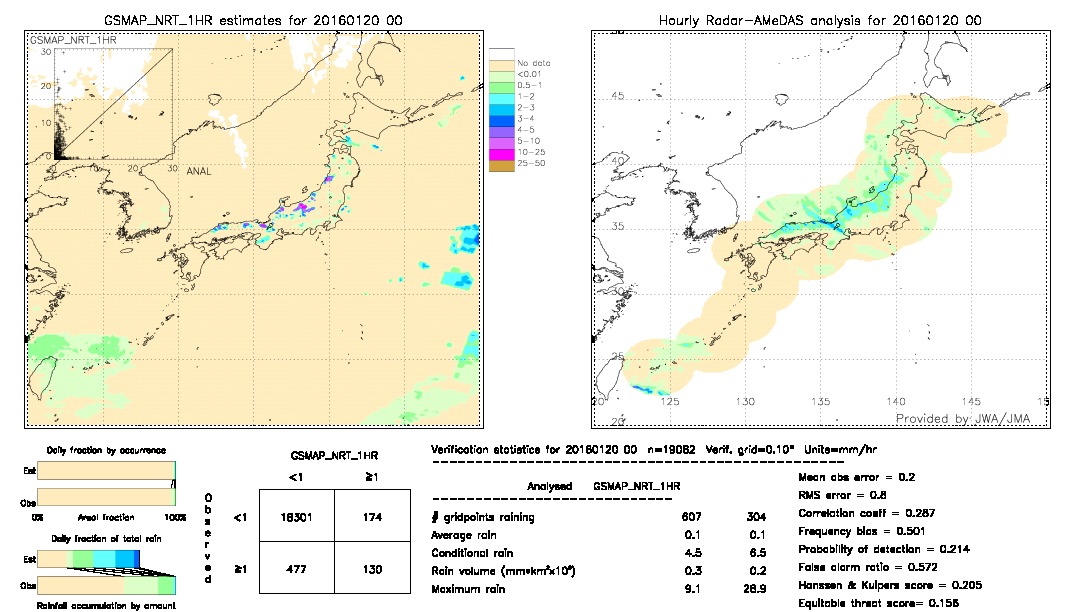 GSMaP NRT validation image.  2016/01/20 00 