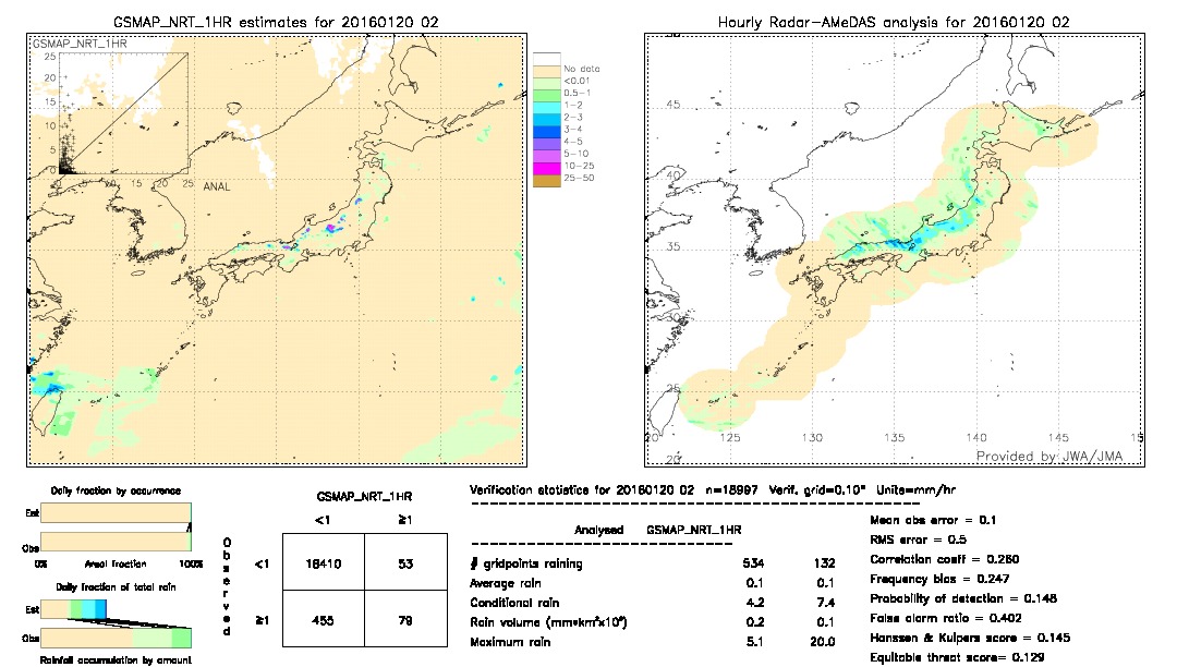 GSMaP NRT validation image.  2016/01/20 02 