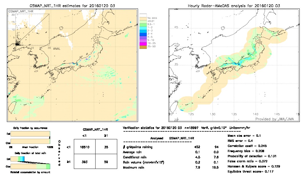 GSMaP NRT validation image.  2016/01/20 03 