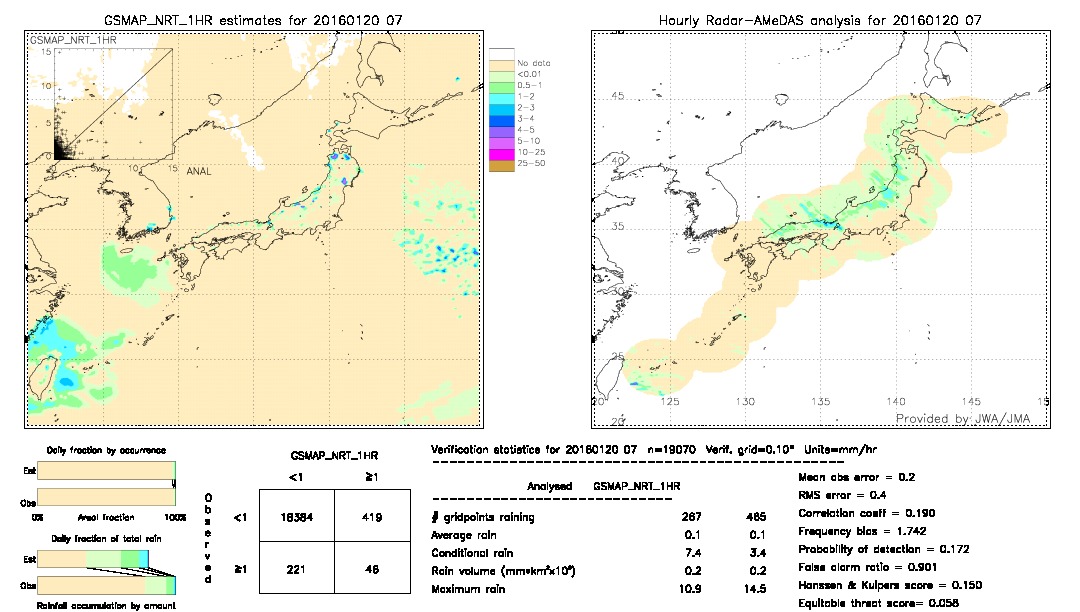 GSMaP NRT validation image.  2016/01/20 07 