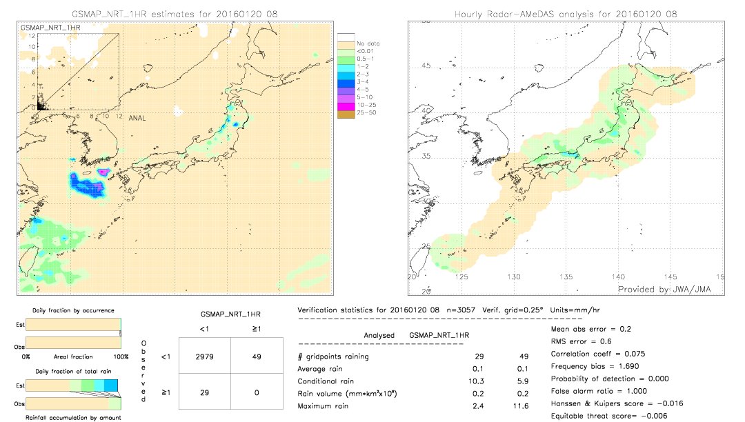 GSMaP NRT validation image.  2016/01/20 08 