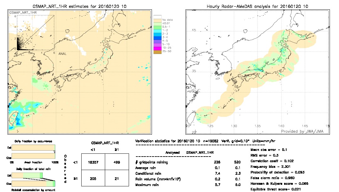 GSMaP NRT validation image.  2016/01/20 10 