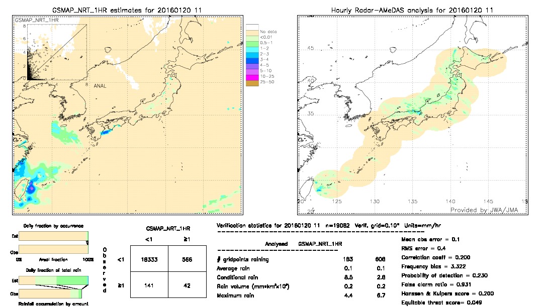 GSMaP NRT validation image.  2016/01/20 11 