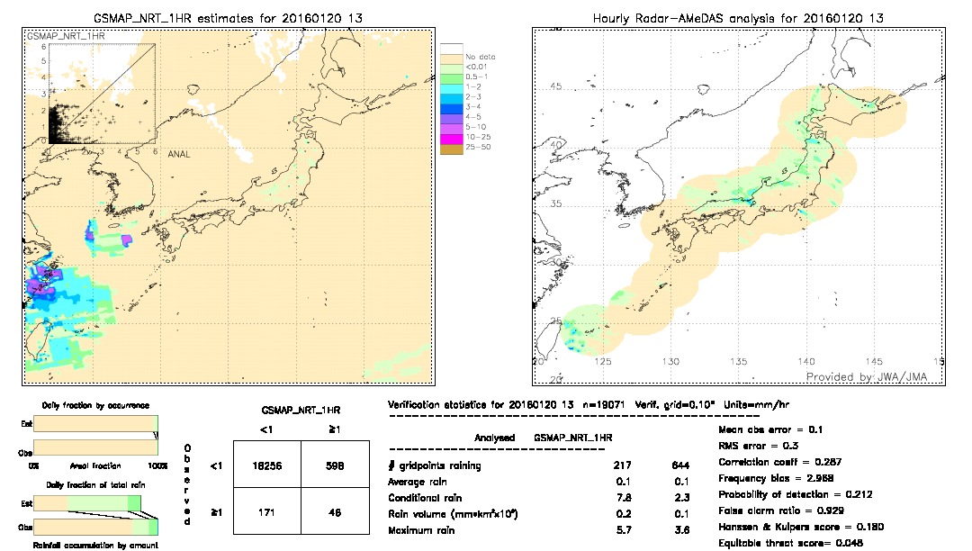 GSMaP NRT validation image.  2016/01/20 13 