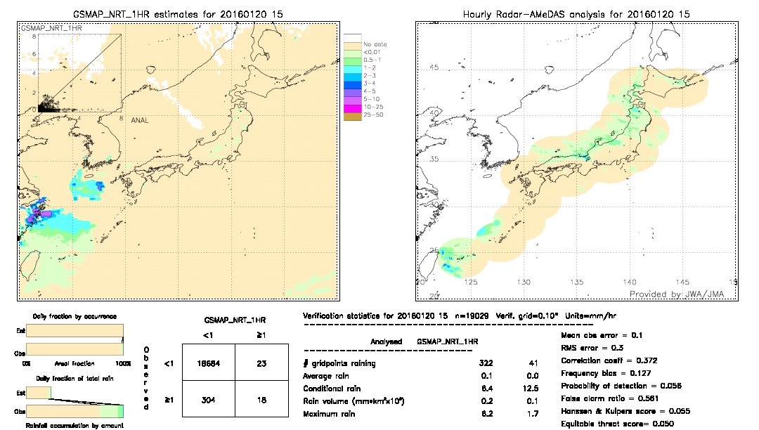 GSMaP NRT validation image.  2016/01/20 15 