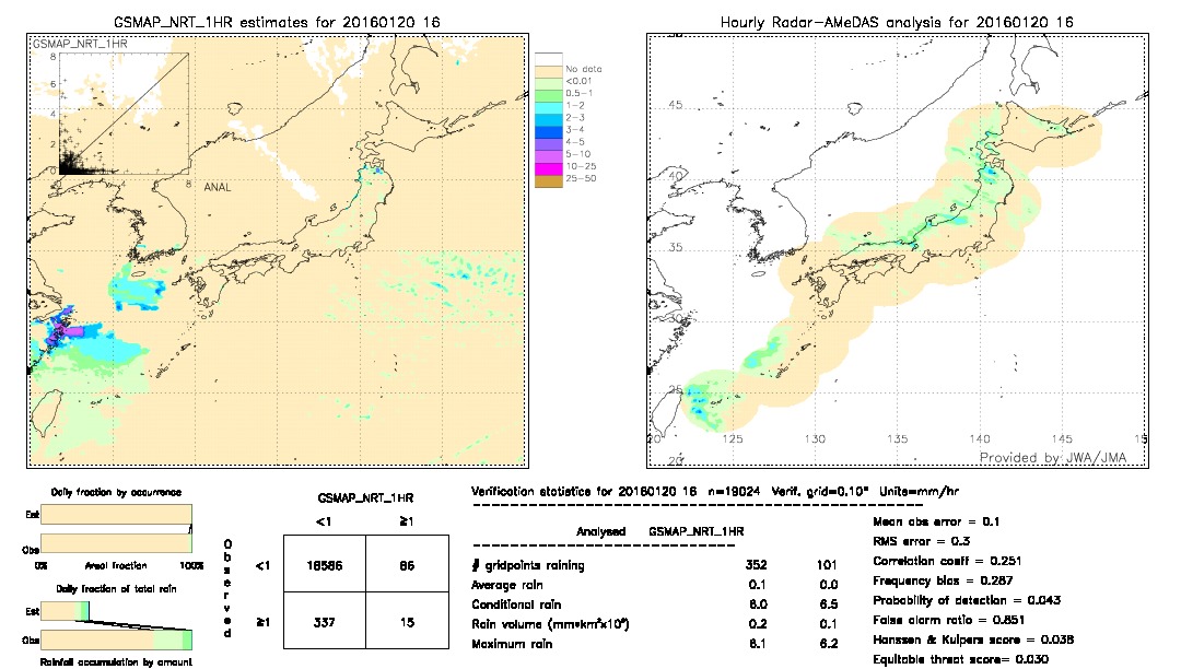 GSMaP NRT validation image.  2016/01/20 16 